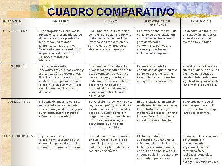 Educación Comparada Cuadro comparativo Fátima